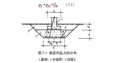 东西湖地基处理